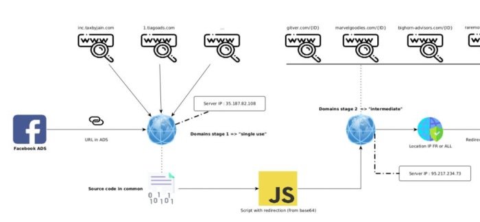 In-depth investigation into spreading false narratives