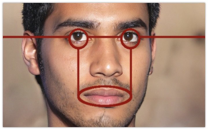 Easy detection of GAN generated photos
