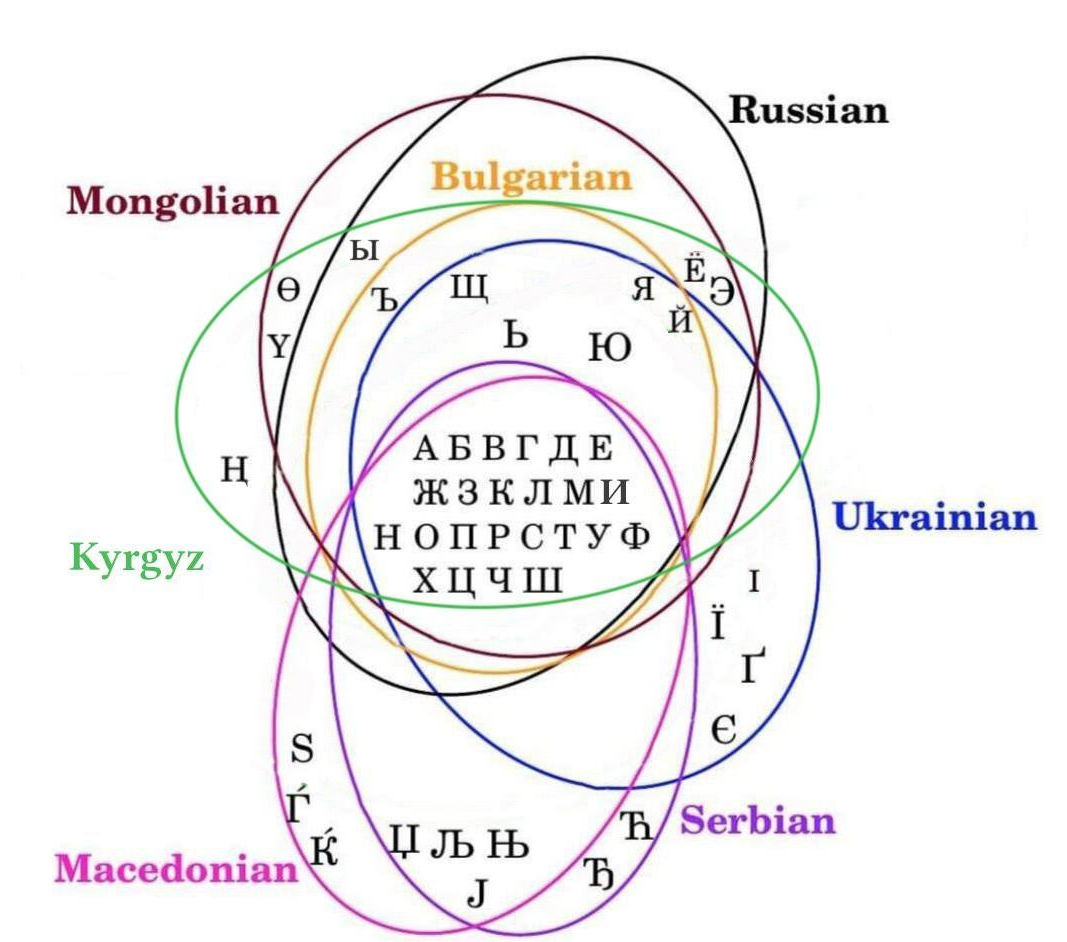 Original chart by 'orodicnostablo' and 'olsnes' on Reddit