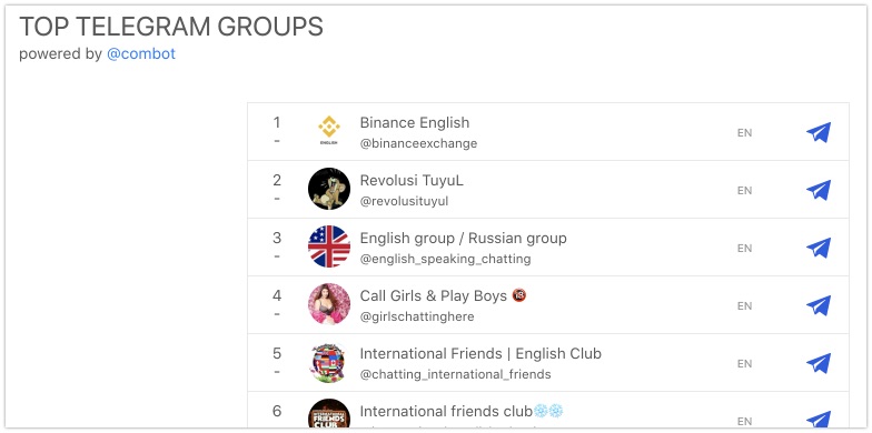 Combot's list of most popular Telegram groups in English