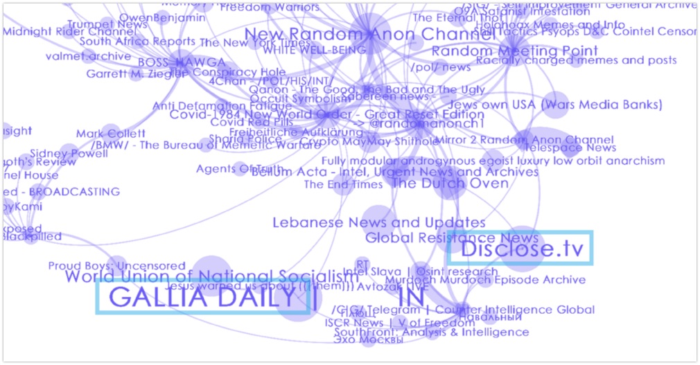 Mapping out Telegram channels in Gephi