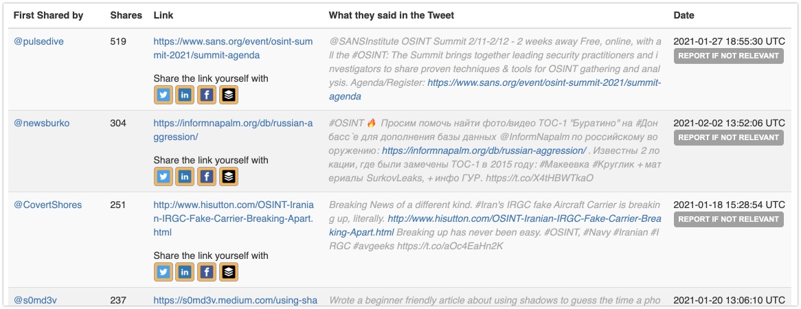 Sifting through the popular #OSINT tweets
