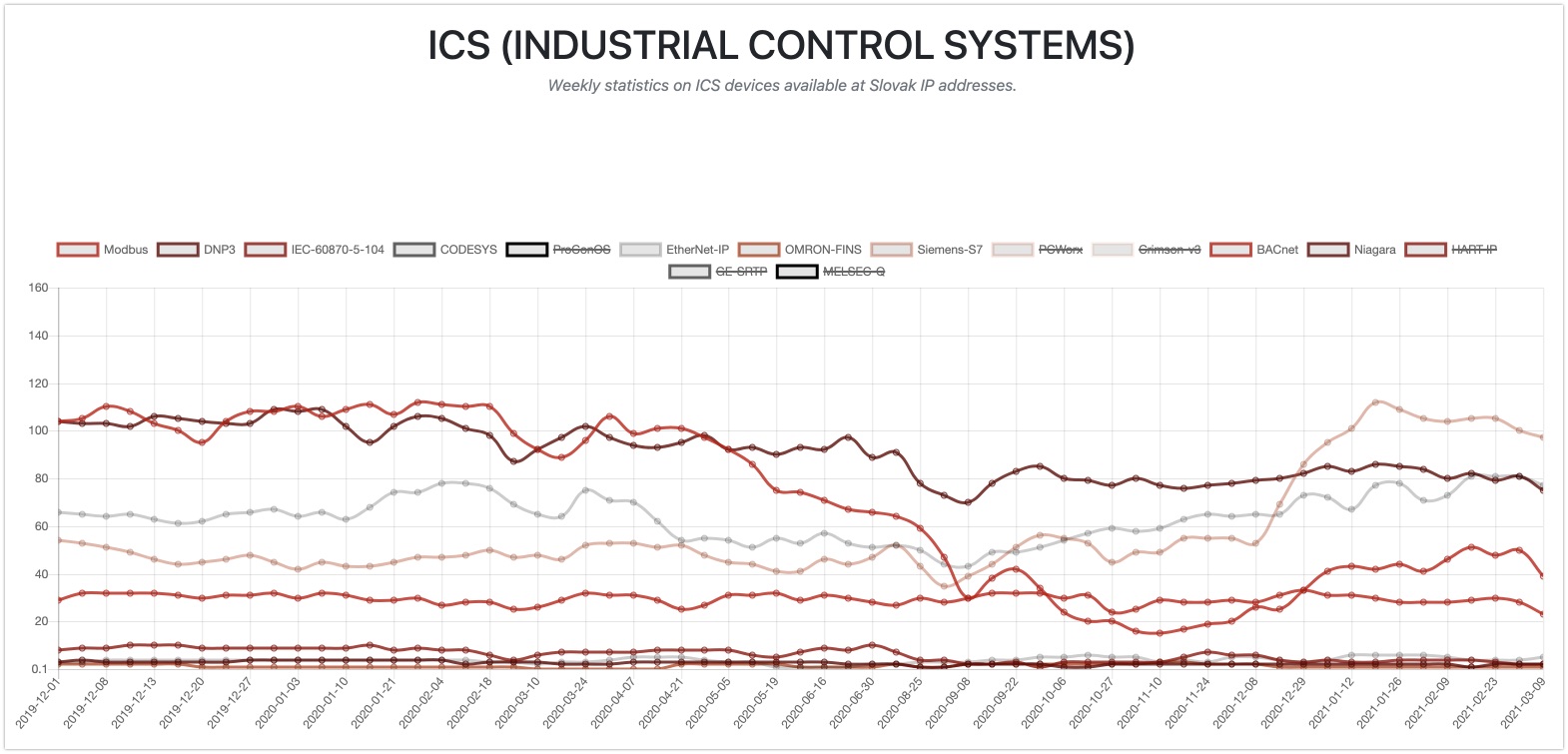 ICS's in Slovakia