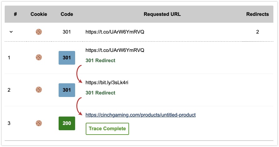 Visualising redirects