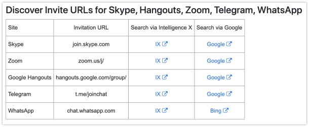 Invite URL's indexed by IntelX