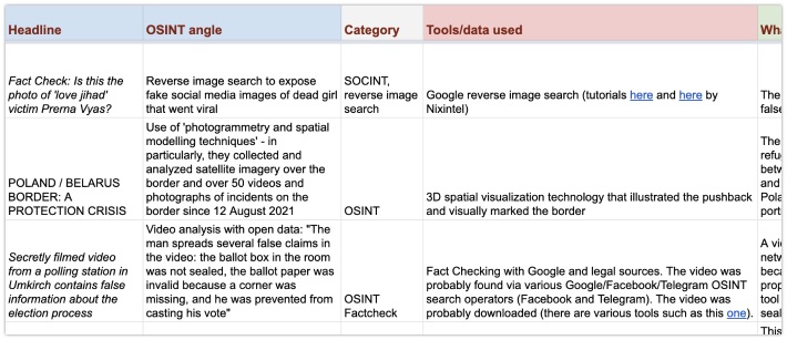 The latest OSINT within journalism