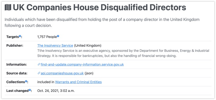 Example of a dataset within OpenSanctions