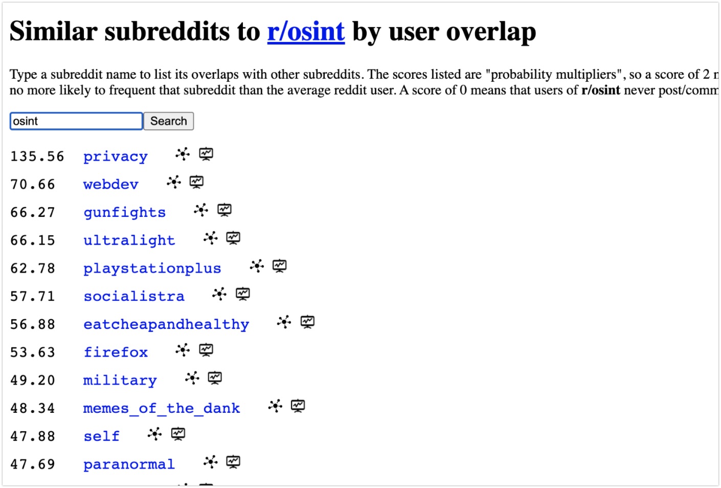 Looking at the OSINT subreddit