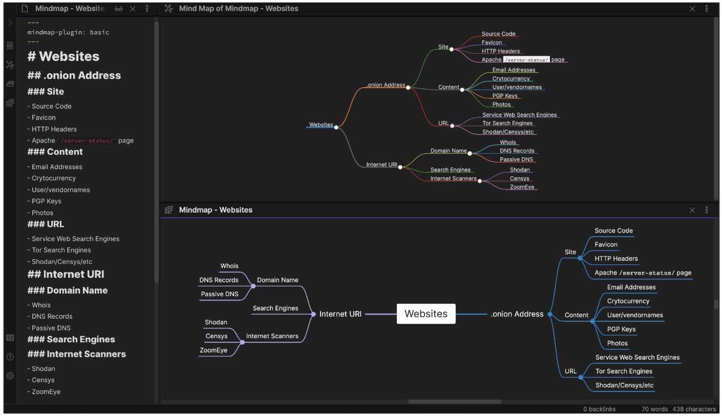 Testing Mind Map plugins for Obsidian