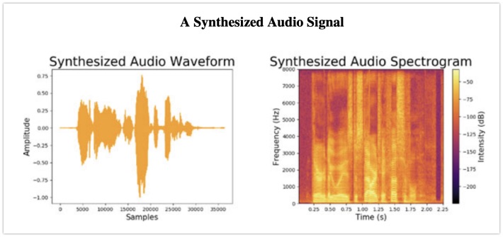 Synthesized audio in deepfakes - Taken from this book