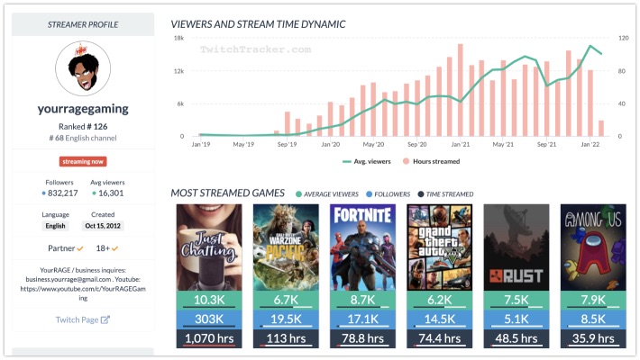 Viewing stats with Twitchtracker