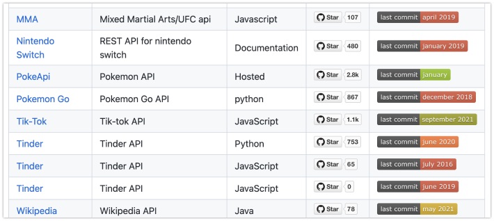 A long list with interesting APIs