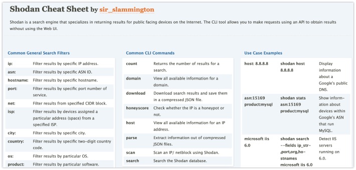 Handy overview of Shodan filters
