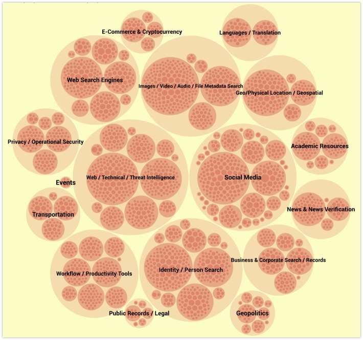 The overview of OSINT resources at metaosint