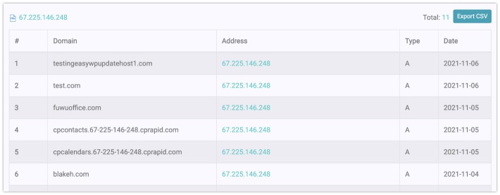 RapidDNS' reverse IP search