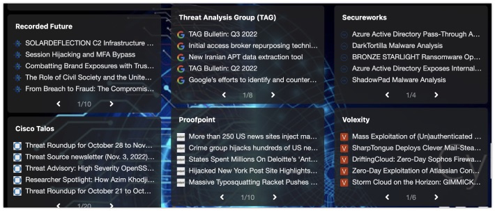 Sites and news on threat intelligence