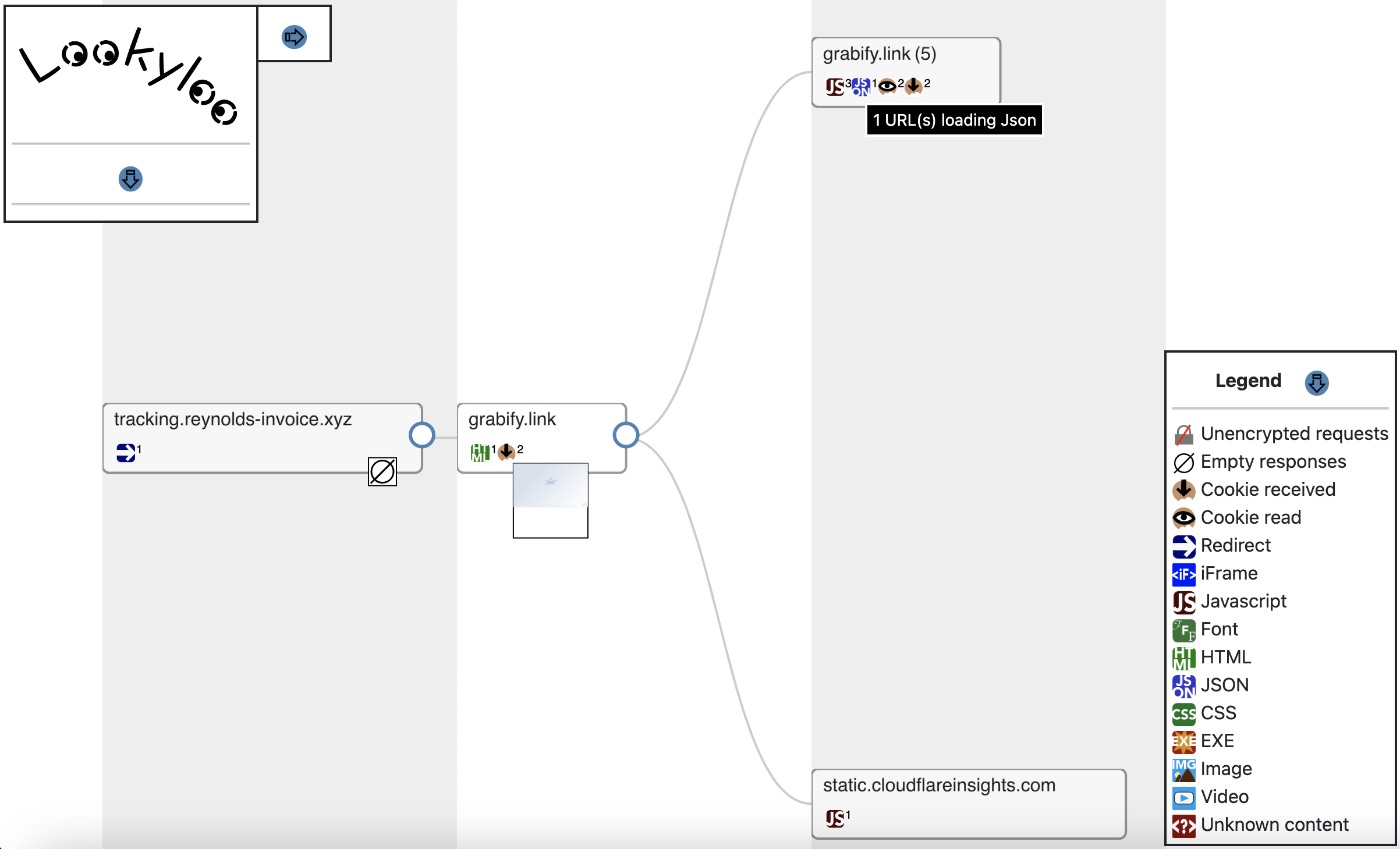 Investigating sources and redirects