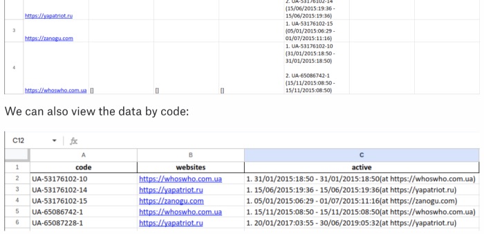 Google Analytics, straight into a spreadsheet!
