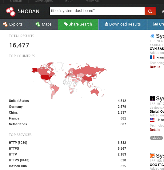 And Shodan gives us a total of 16,477 servers with “system dashboards”