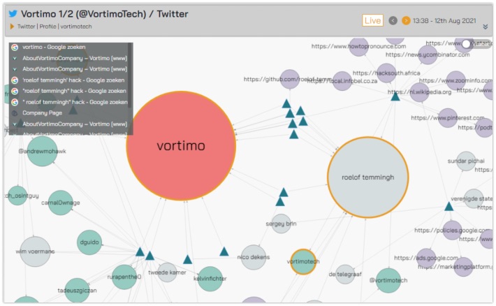 Plotting information captured by Vortimo